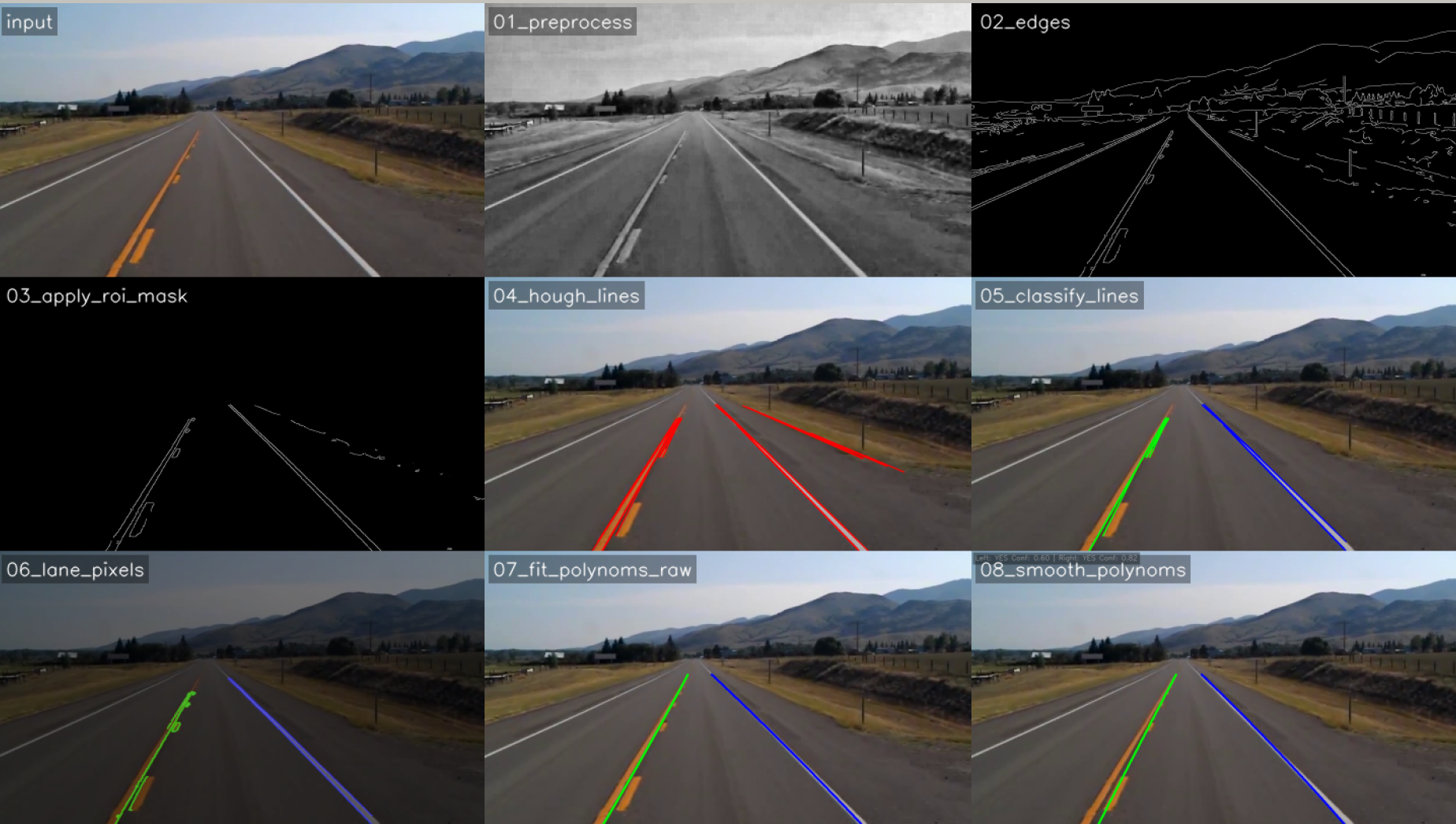 Debug view of every stage in the lane detection pipeline