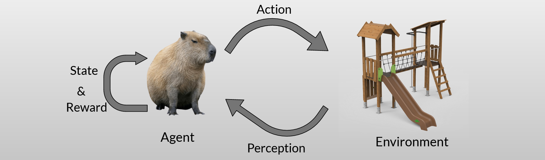 Reinforcement Learning